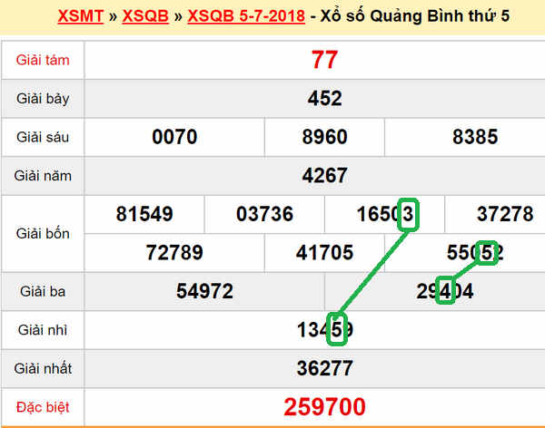 XSMT du doan xs Quang Binh12-07-2018