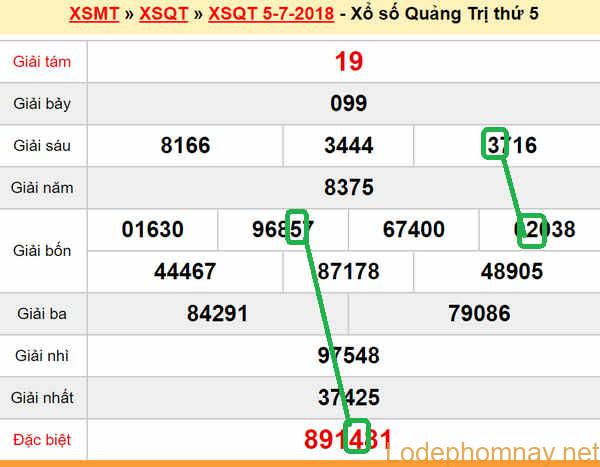 XSMT du doan xs Quang Tri 12-07-2018