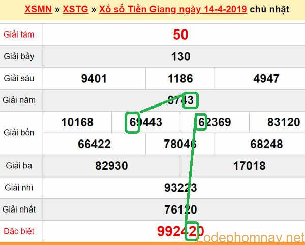 XSMN - du doan xs Tien Giang 21-04-2019