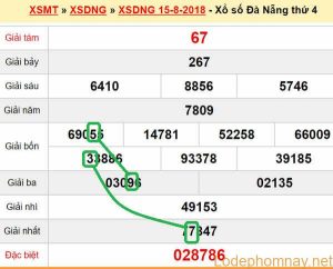 XSMT du doan xs Da Nang 18-08-2018